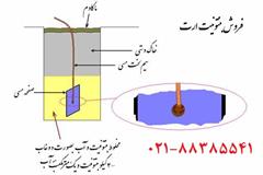 فروش بنتونیت ارت