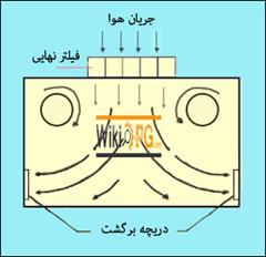 هواساز